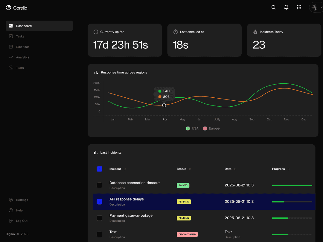 Dashboard interface